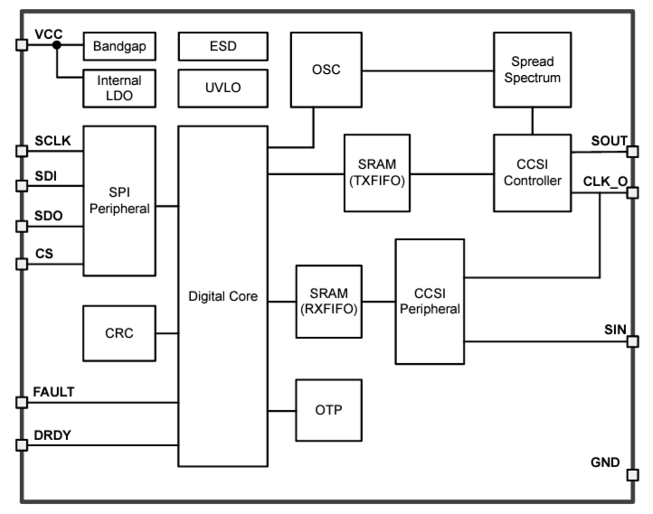 Blockdiagramm - Texas Instruments LP5899/LP5899-Q1 LED-Treiber